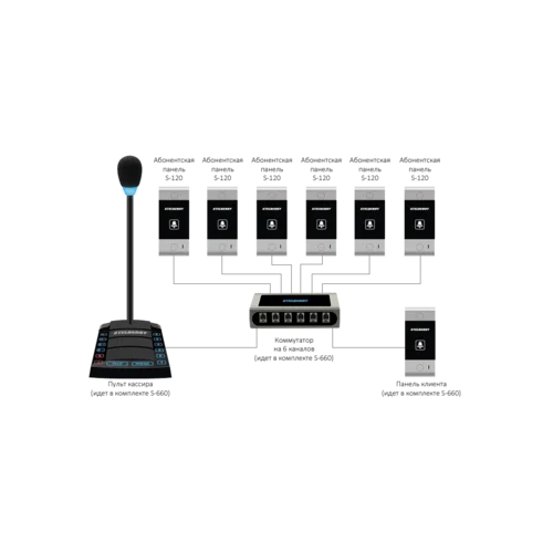 6-канальное переговорное устр-во Stelberry S-660 для АЗС класса «Клиент-Кассир» с функциями диспетч. связи, громкого оповещения и режимом «СИМПЛЕКС»
